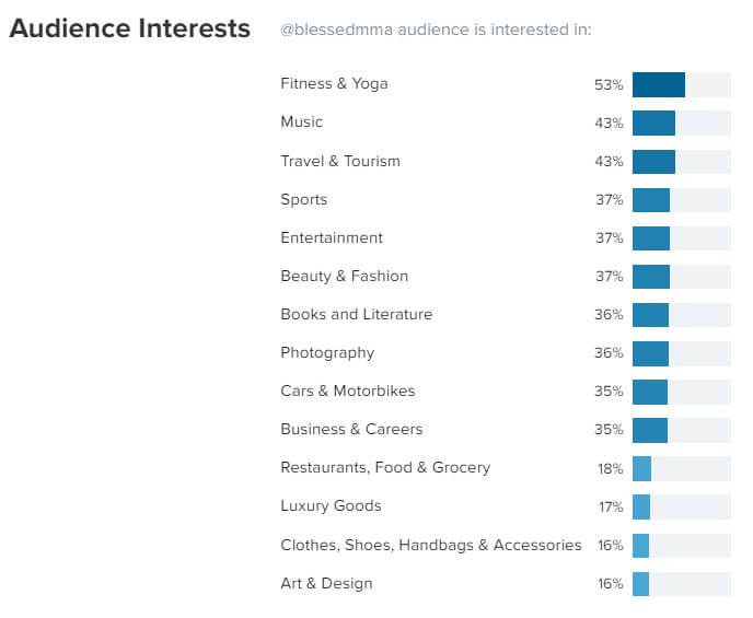 audience interest 