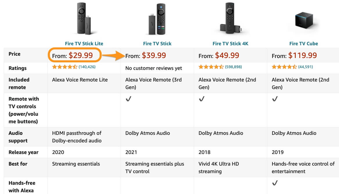 amazon upselling example