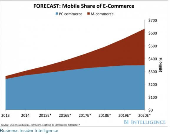 mobile shoppers vs. PC shoppers