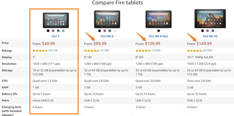 Amazon upselling examples