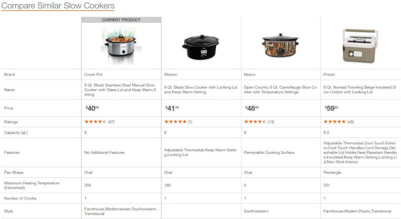 HomeDepot Upselling