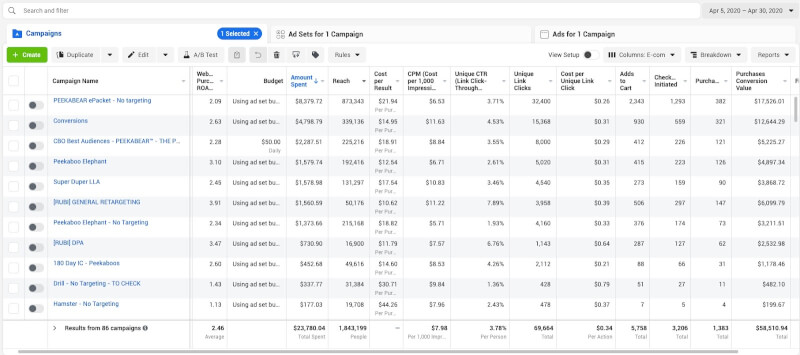 facebook ads shopify dropshipping