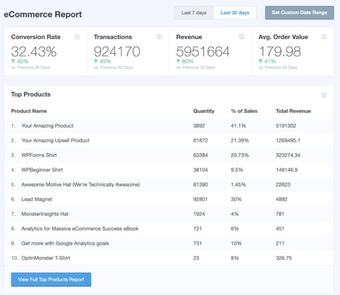 MonsterInsights dropshipping website plugin