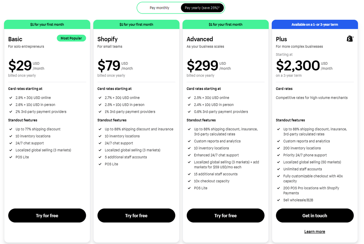 Shopify vs Amazon dropshipping pricing