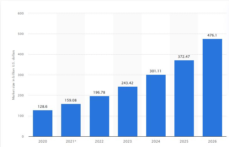 Average Profit Margin For Dropshipping Stats