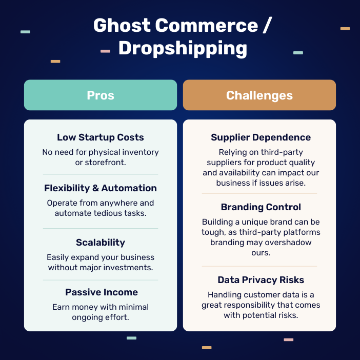 Ghost commerce pros and challenges