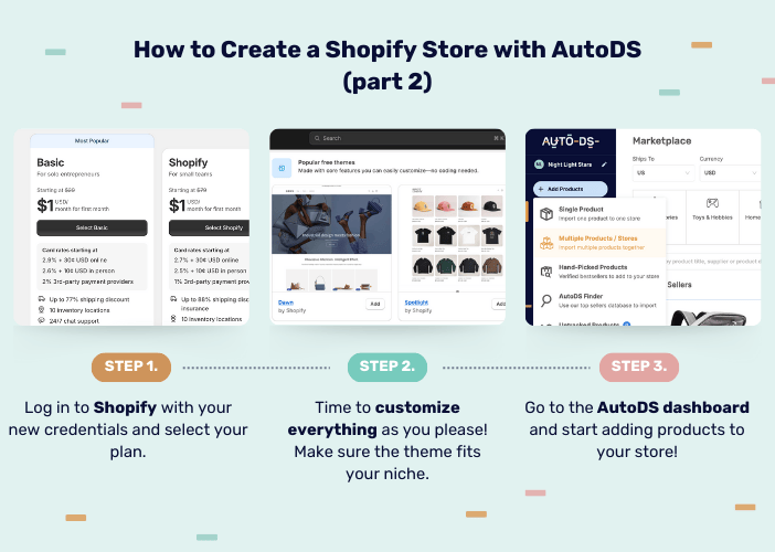 how to make money with ai AutoDS shopify store builder