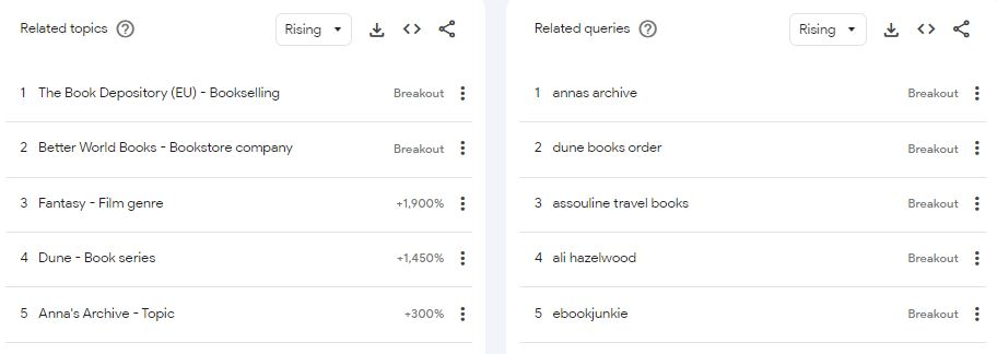 Google Trends Related Queries