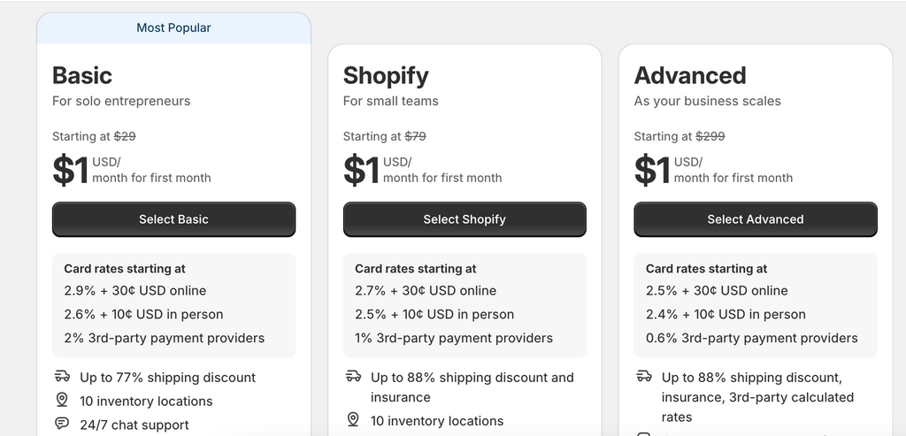 Shopify Plan Pricings