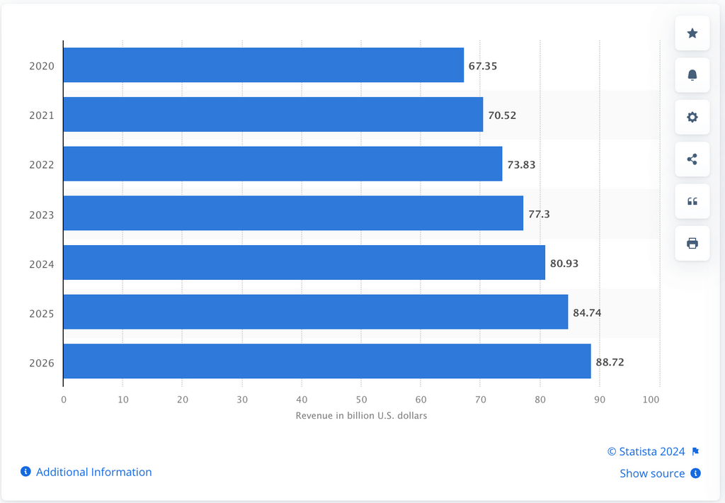 Baby Products Stats