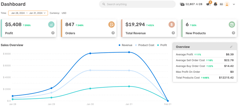 autods dashboard