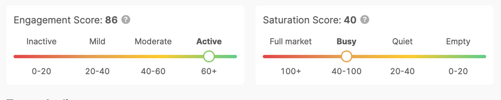 product engagement score