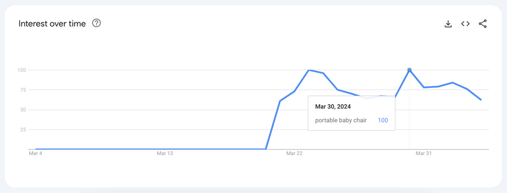 Portable Baby Chair google trends