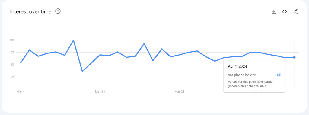 Universal Car Phone Holder google trends