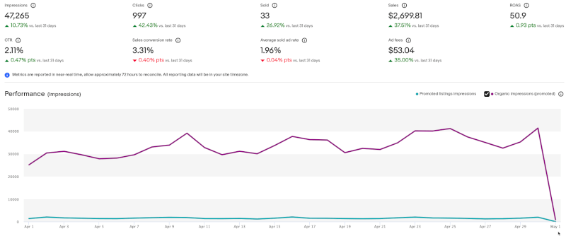 advertising dashboard eBay seller hub