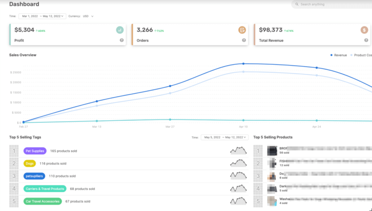 autods dashboard