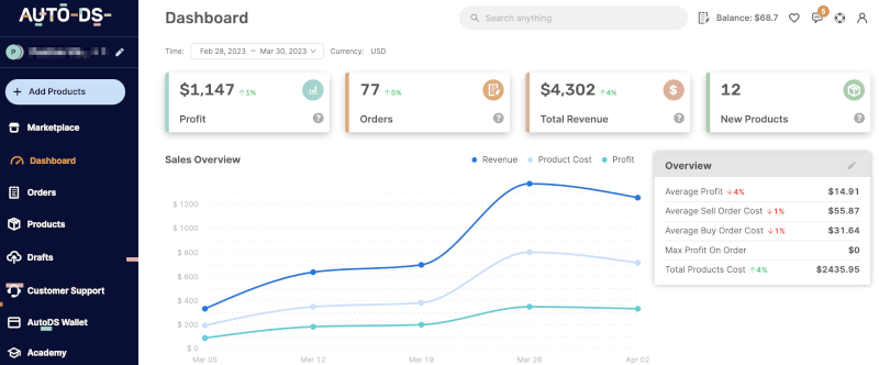 Automate your Shopify dropshipping business