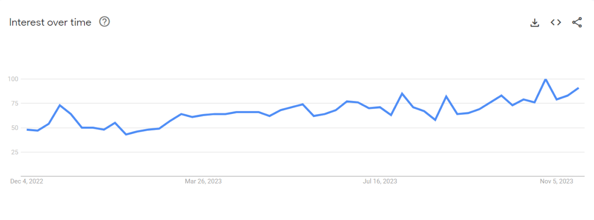 Cellphone Accessories Google Trends