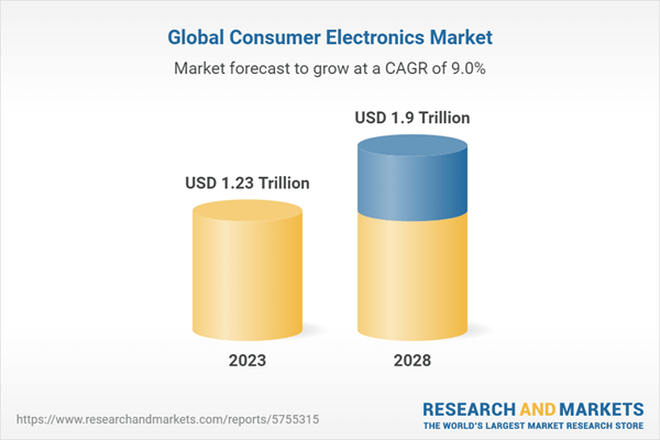 consumer electronics market