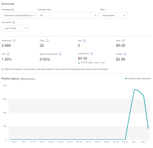 ebay ppc campaign summary 