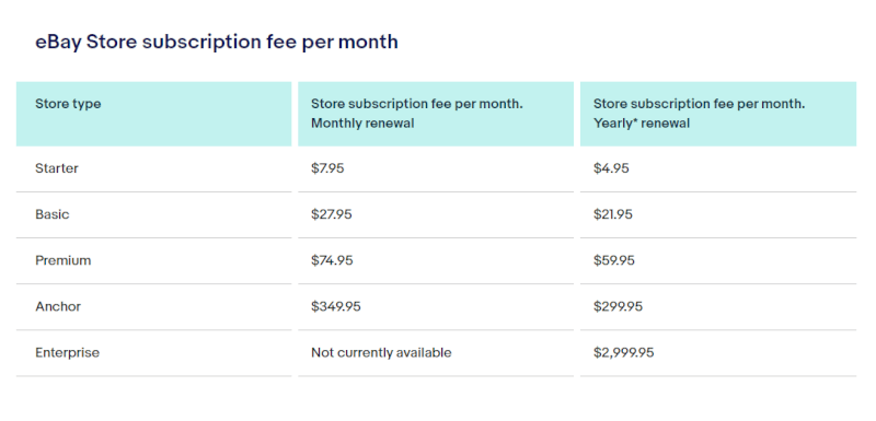 eBay pricing plan