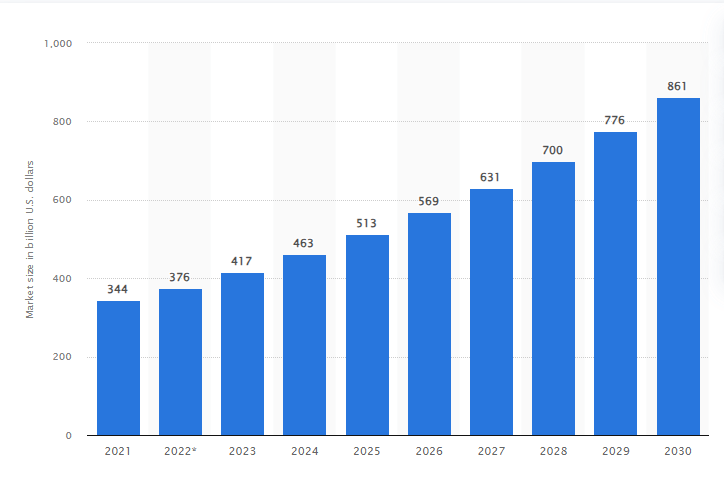 Electronics ecommerce sales graph