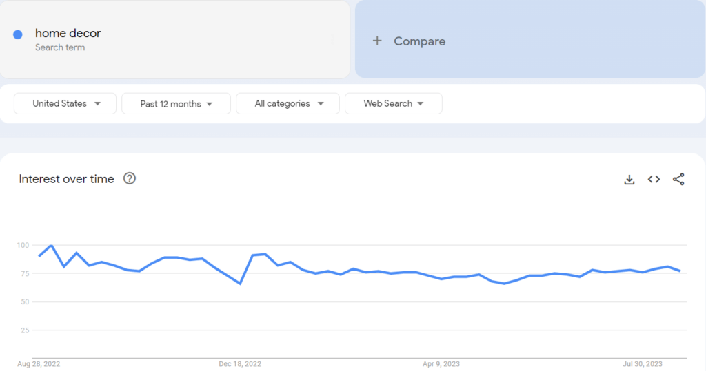 Evergreen niche on Google Trends