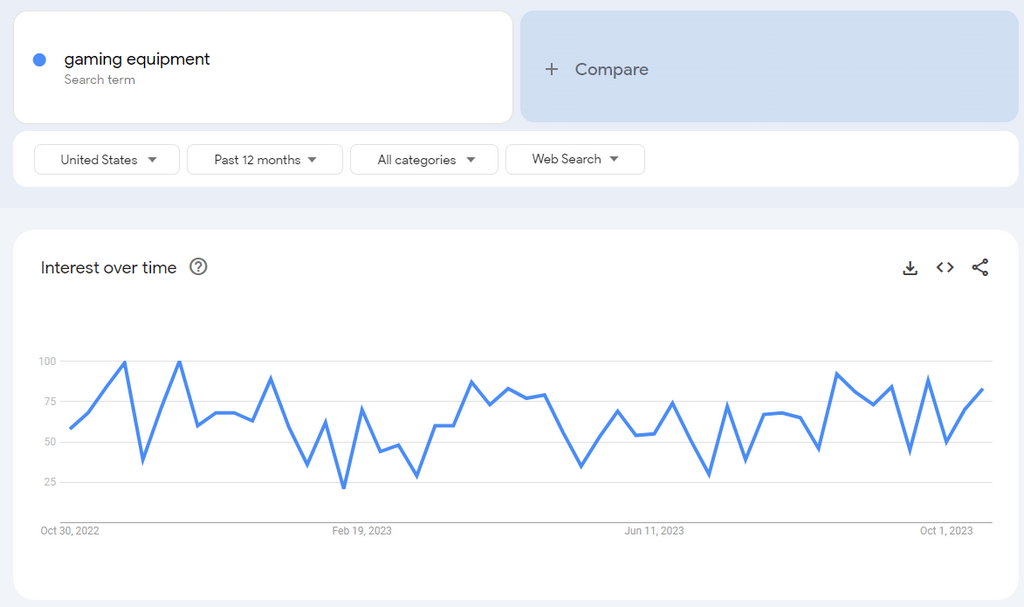 Gaming Equipment google trends