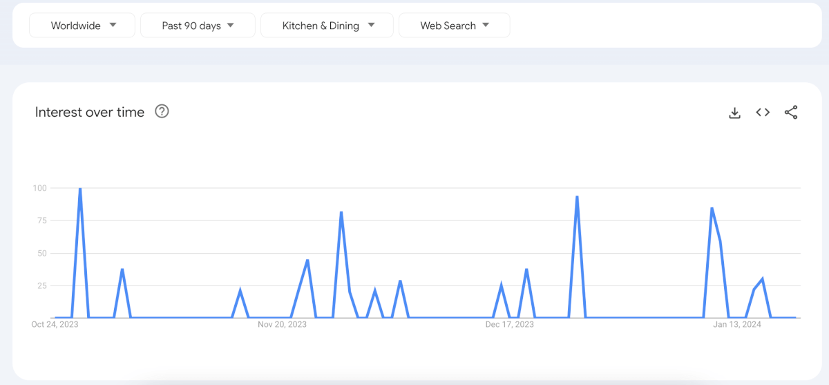 Google trends analytics for product research