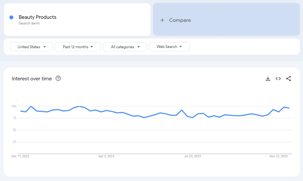 google trends results