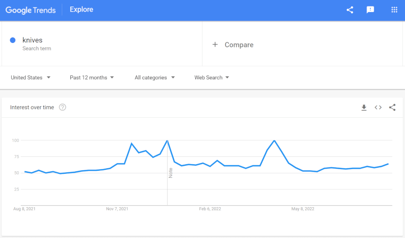 Google Trends