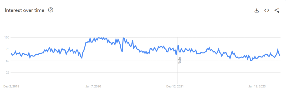 Home Decor Google Trends