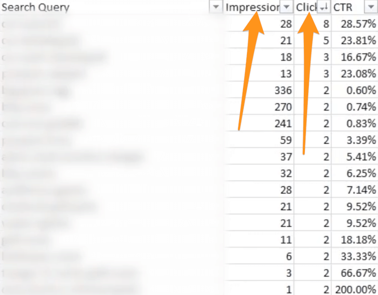 ebay ppc clicks and impressions 