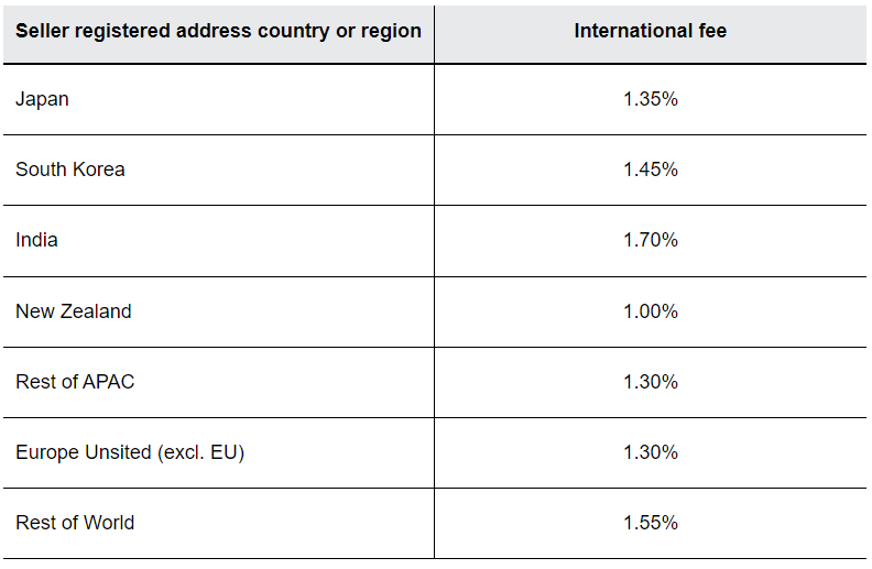 International Selling Fees eBay