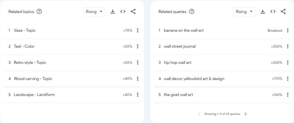 Keyword search on Google Trends