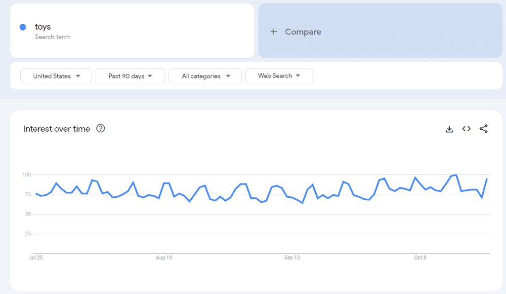 kids toys google trends