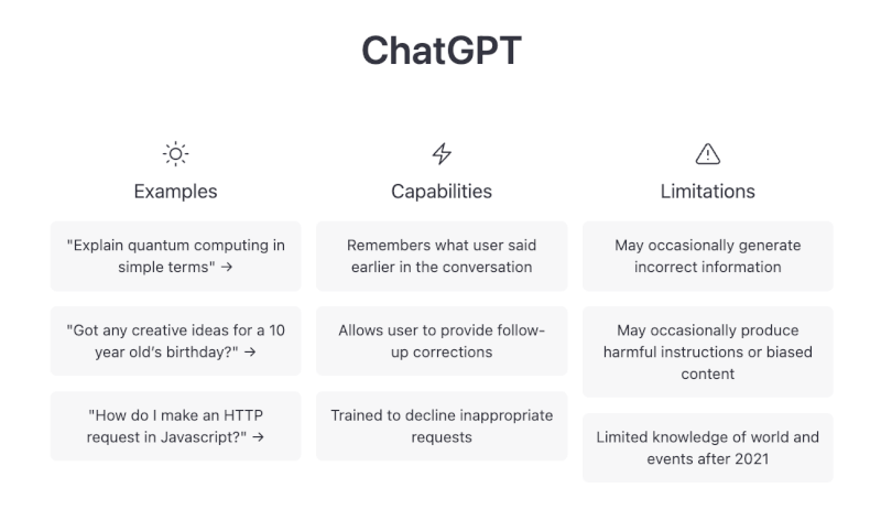 ChatGPT dropshipping