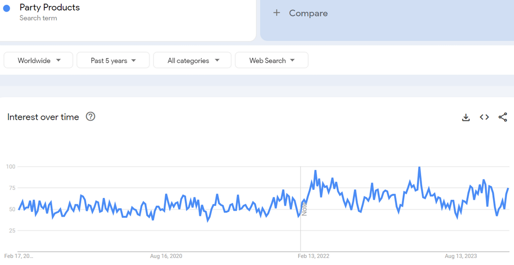 party products google trends