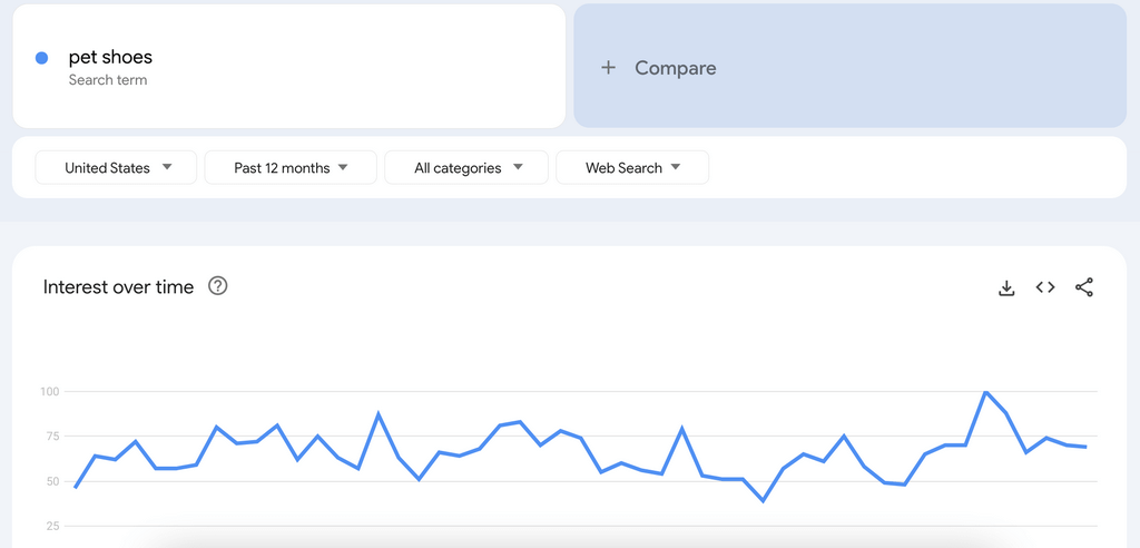 product sourcing research in google trends