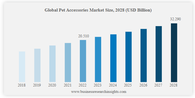 pet supplies global market