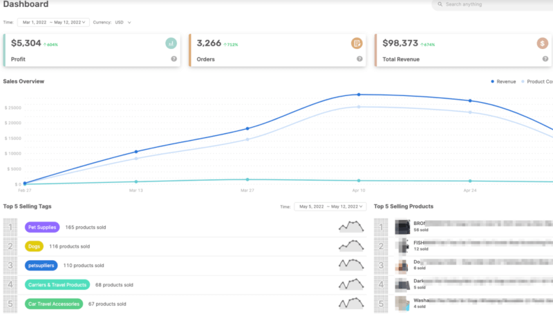 scale dropshipping pet products business