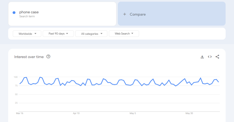 Phone Cases & Accessories Niche Google Trends Analysis