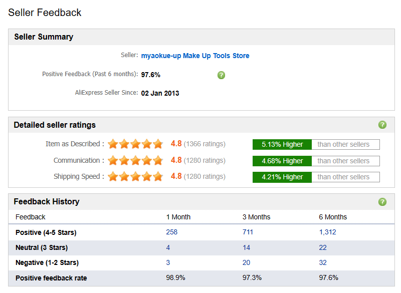 Reliable AliExpress Seller Feedback