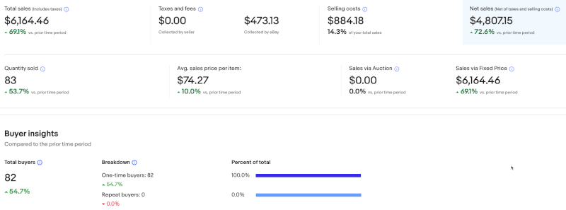 sales eBay seller hub