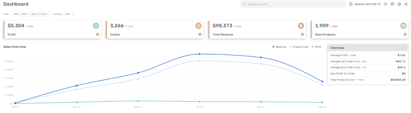 Scale Your Etsy Dropshipping Business With Automation