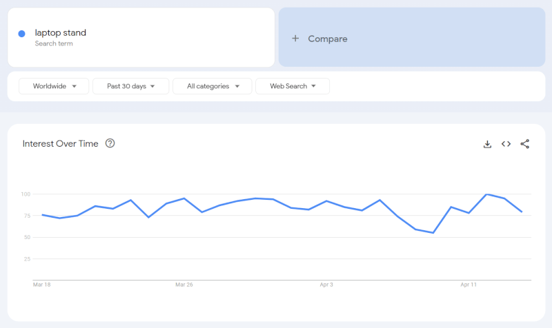 Search Volumes On Google Trends