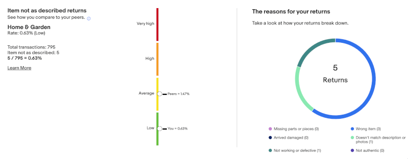 service metrics eBay seller hub