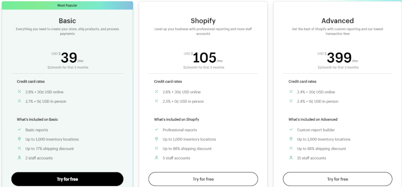 Shopify pricing plans