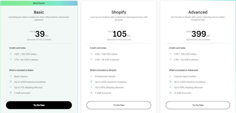 Shopify pricing plans