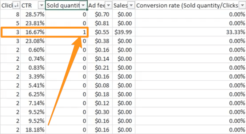 sold quantity